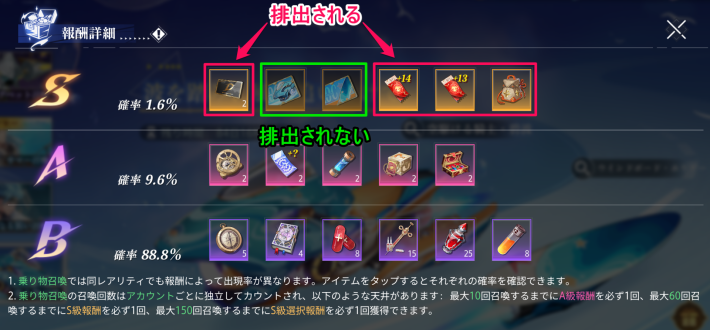 ペット/乗り物のS級報酬は目標報酬+αが排出