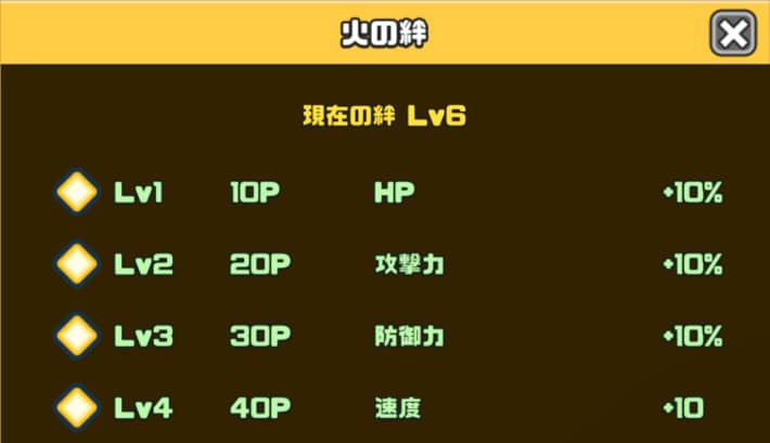 絆を上げた属性のステータスが大幅に上昇