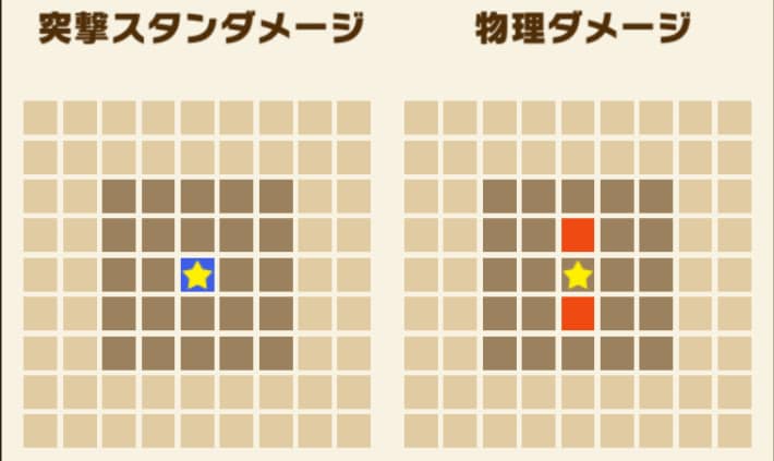 スキル範囲