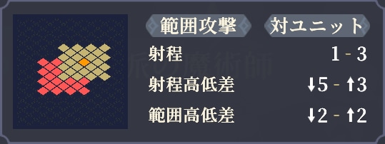 射程
