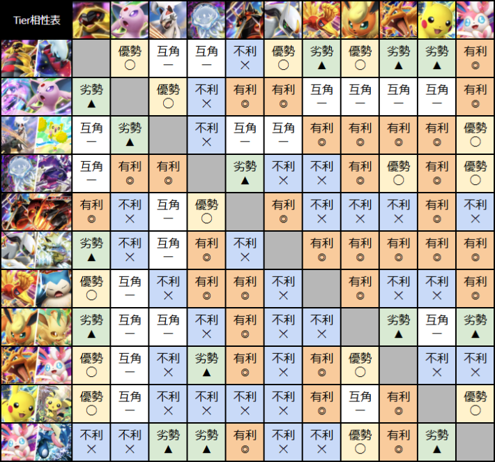 ポケットモンスター バイオレット タイプ相性表付き N110264202