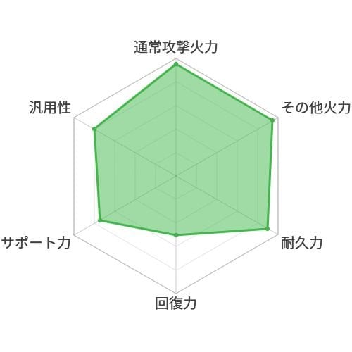淑砲の毅動艦 ダンケルク_性能