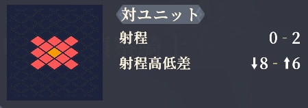 射程