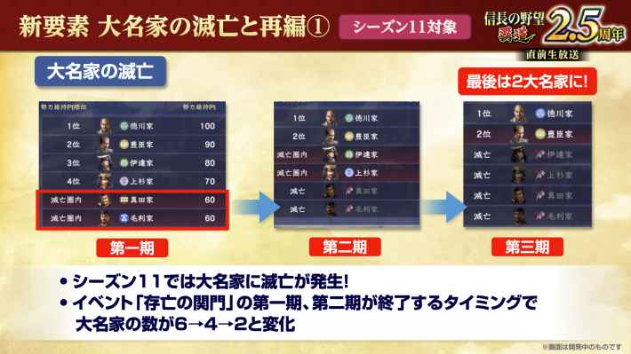 大名家の滅亡