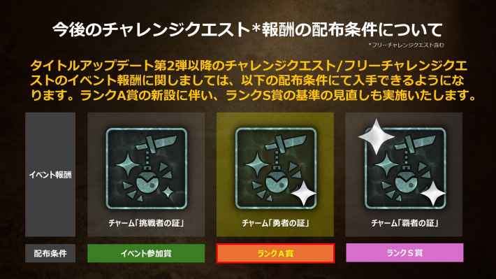 チャレンジクエストの限定チャーム