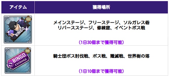 アップデート速報｜最新ニュースまとめの画像