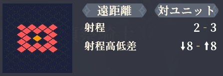 射程