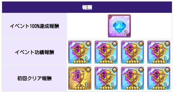アップデート速報｜最新ニュースまとめの画像