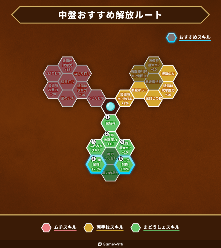 ドラクエ11】ベロニカのおすすめスキルパネルルート | 覚える呪文