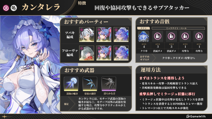 カンタレラのビルド画像