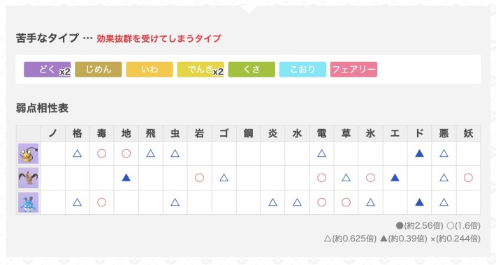 ゆふいんさんのGOバトルリーグレポート8月第3週の画像