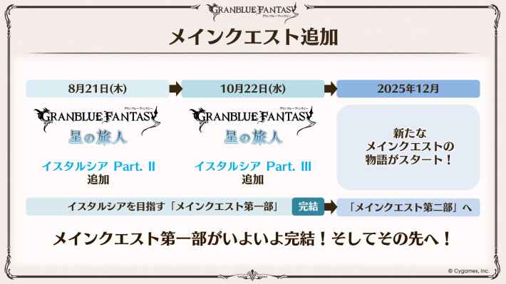 「グラブル生放送(2025夏)」最新情報/発表内容まとめの画像