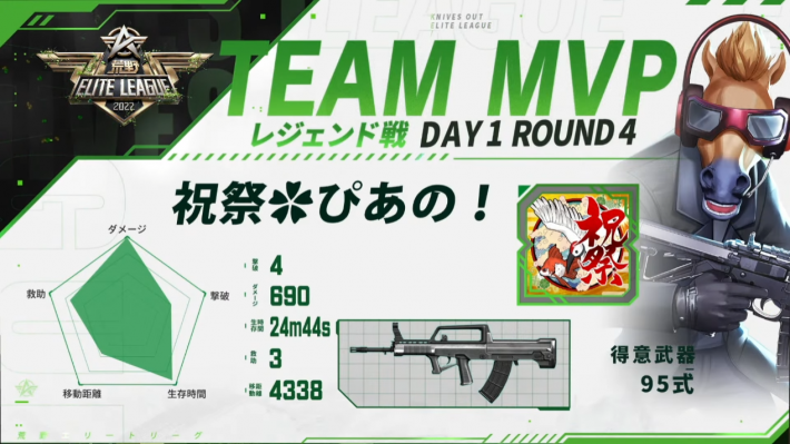 レジェンド戦 DAY1 ROUND 4 チームMVP
