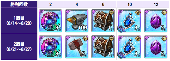 アップデート速報｜最新ニュースまとめの画像