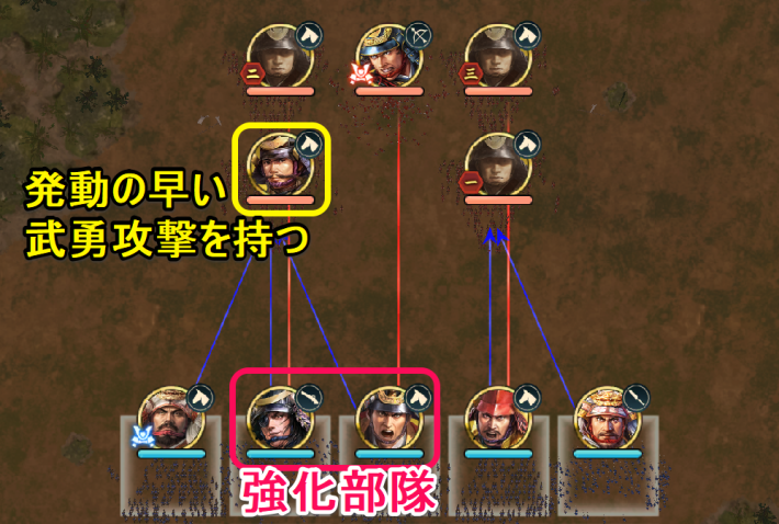 信長の野望 出陣】川中島の戦いの攻略と報酬｜Lv23強者クリア編成