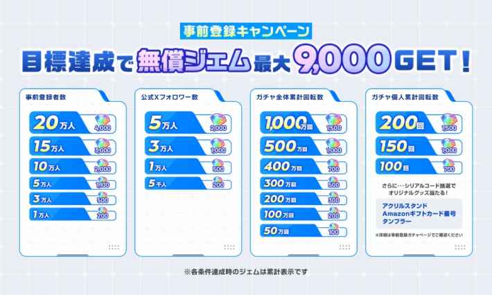 事前登録キャンペーン