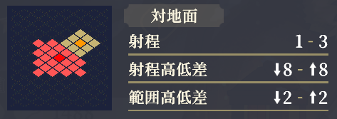 射程