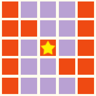 スキル範囲