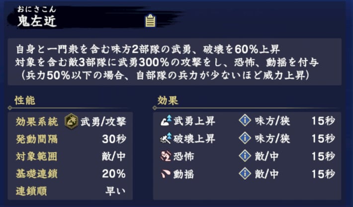 鬼左近