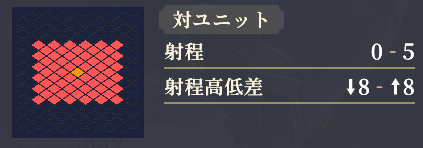 射程