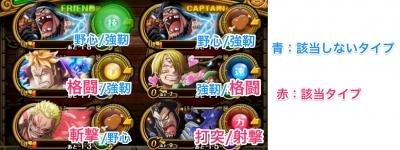 トレクル 黒ひげのパーティ編成解説とメンバー候補 ワンピース トレジャークルーズ ゲームウィズ
