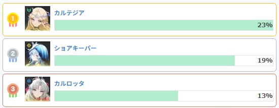 最強キャラランキングの画像