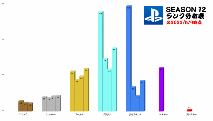 Apex ランクマッチの分布とポイント シーズン13 ゲームウィズ
