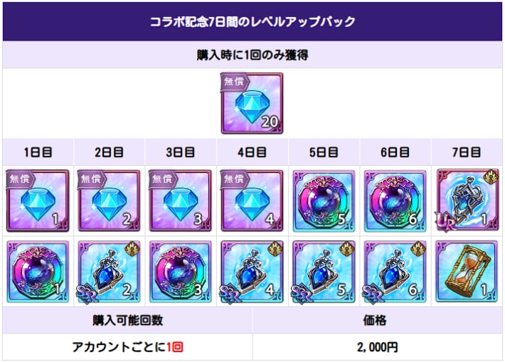 おすすめの課金パックはどれ？｜効率良い課金についての画像