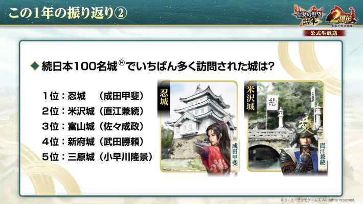 2周年記念生放送まとめの画像