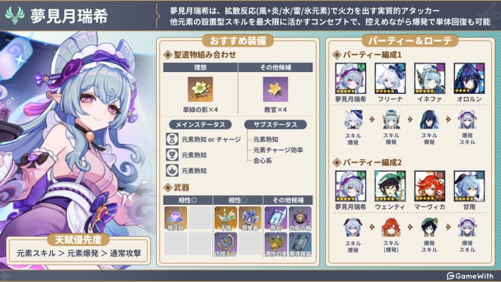 夢見月瑞希の評価