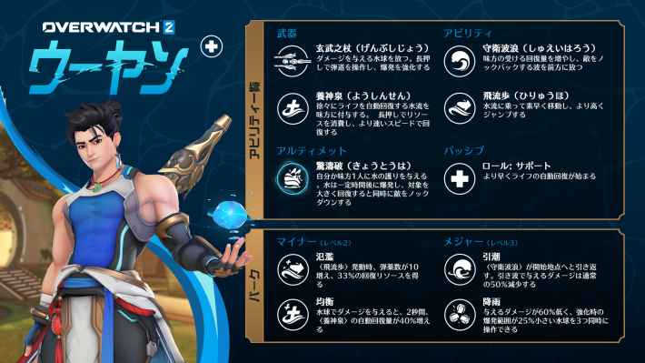 オーバーウォッチ 2の画像