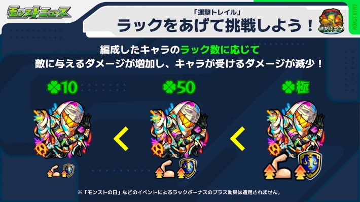 キャラのラック数でステータスがアップ