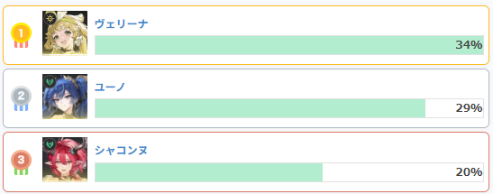 リセマラ当たりランキングの画像