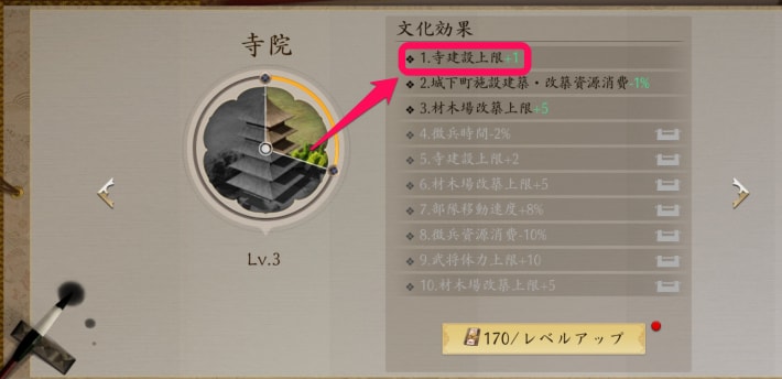 寺建築上限