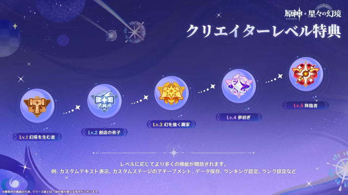 クリエイターレベル