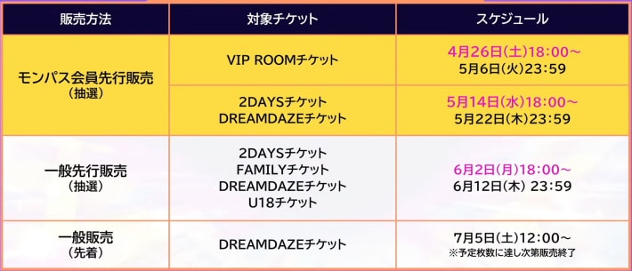 チケットの販売スケジュール