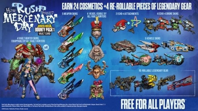 「ボーダーランズ4 お尋ね者パック1」ヴォルトカード報酬一覧