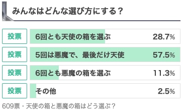 選び方のアンケート結果