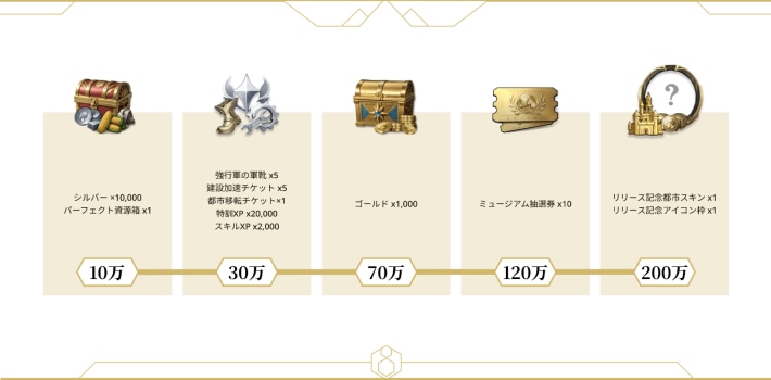 シヴィライゼーション: 時代と盟友