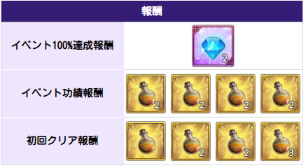 アップデート速報｜最新ニュースまとめの画像