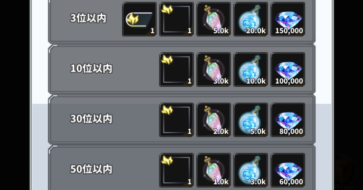 雷の要塞シーズンイベントの進め方と目玉報酬の画像