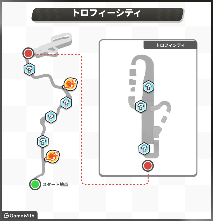 トロフィーシティ