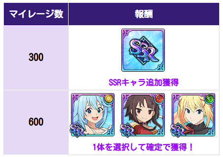 『このすば』ピックアップガチャの当たりキャラまとめの画像