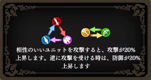 オルサガr 属性相性について解説 属性ごとのキャラの運用方法 オルタンシア サーガr ゲームウィズ