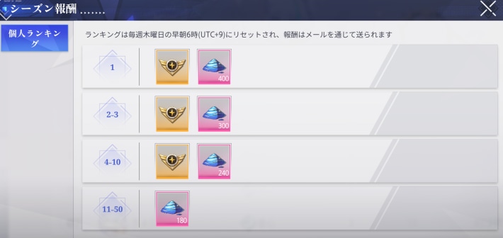 個人ランキングのシーズン報酬