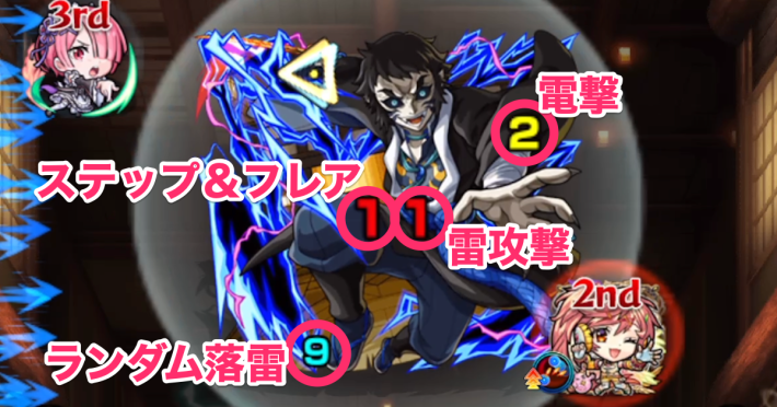 獪岳のボス戦攻撃パターン