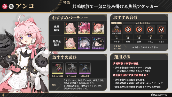 アンコのビルド画像