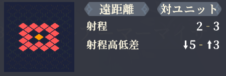 射程
