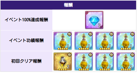 アップデート速報｜最新ニュースまとめの画像