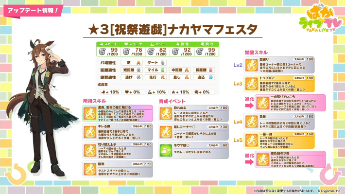 生放送『ぱかライブTV Vol.59』情報まとめの画像